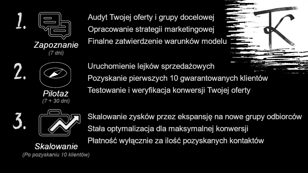1. Zapoznanie (7 dni): Audyt Twojej oferty i grupy docelowej Opracowanie strategii marketingowej Finalne zatwierdzenie warunków modelu. 2. Pilotaż (7 + 30 dni): Uruchomienie lejków sprzedażowych Pozyskanie pierwszych 10 gwarantowanych klientów Testowanie i weryfikacja konwersji Twojej oferty. 3. Skalowanie (Po pozyskaniu 10 klientów): Skalowanie zysków przez ekspansję na nowe grupy odbiorców Stała optymalizacja dla maksymalnej konwersji Płatność wyłącznie za ilość pozyskanych kontaktów
